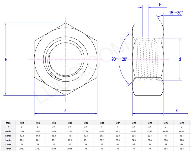 Hexagon nuts style 1 Parameters