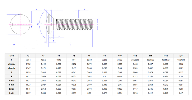 80°Slotted Countersunk raised head screws