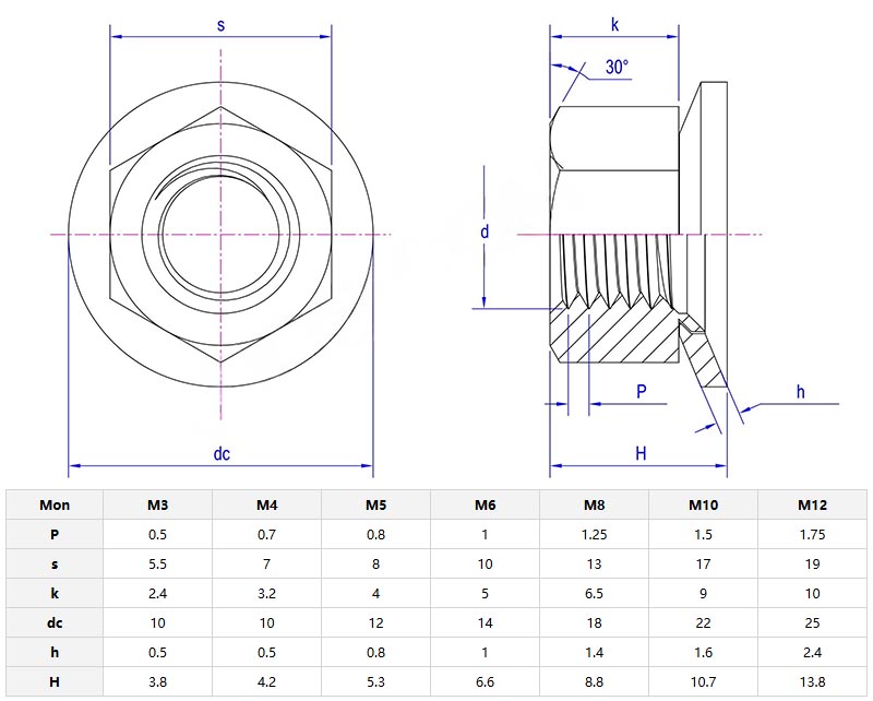 Hex nuts and taper washer assemblies parameters Hex nuts and taper washer assemblies parameters