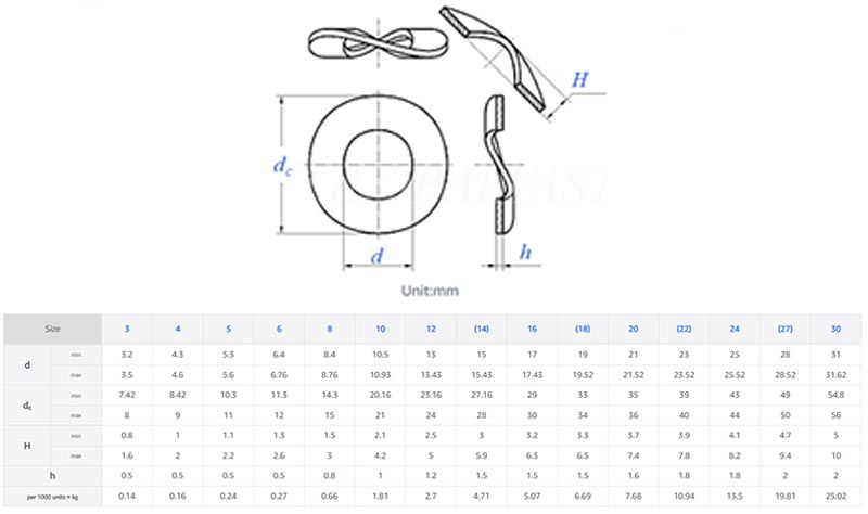 Wave saddle spring washer parameters Wave saddle spring washer parameters