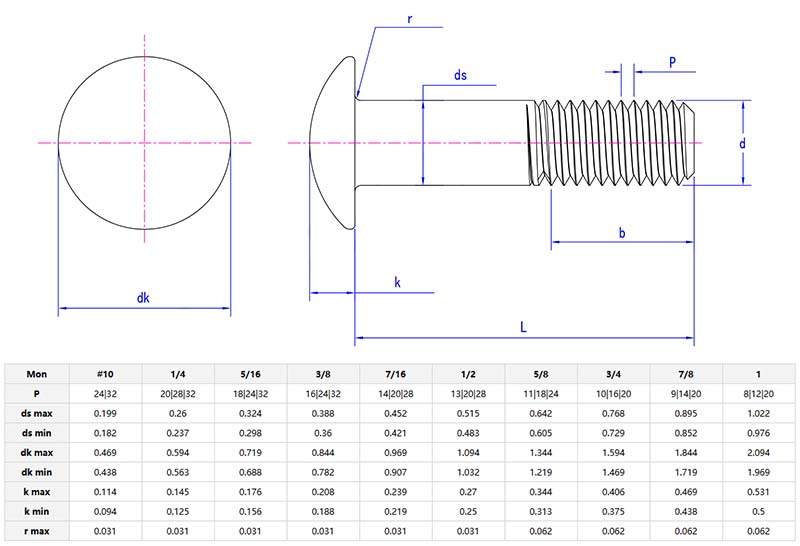 Button head bolt parameter
