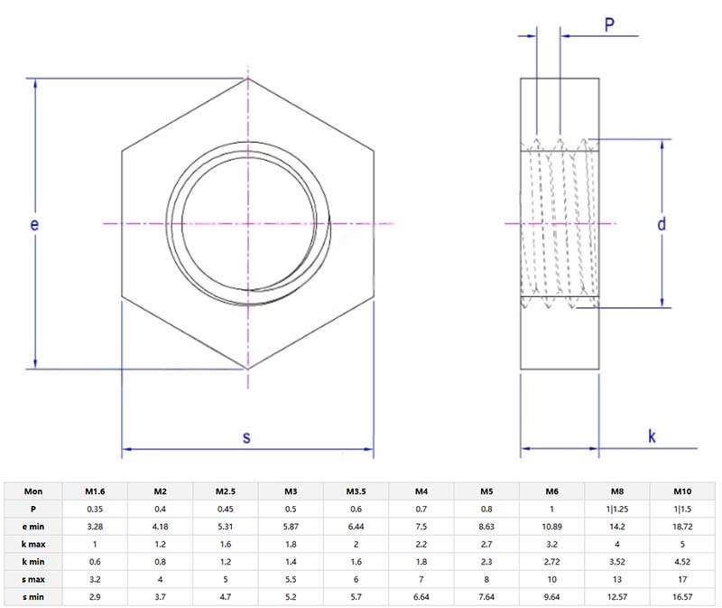 Unchamfered Hexagon Thin Nut parameter