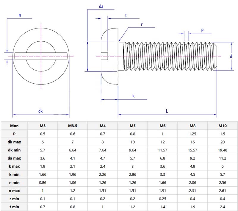 Slotted pan head screws parameter