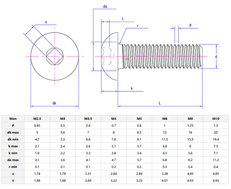 Square slotted pan head screws parameter