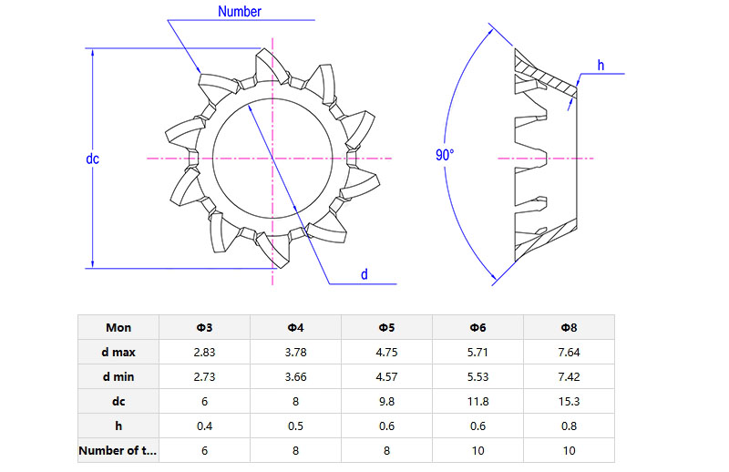 tapered lock washer