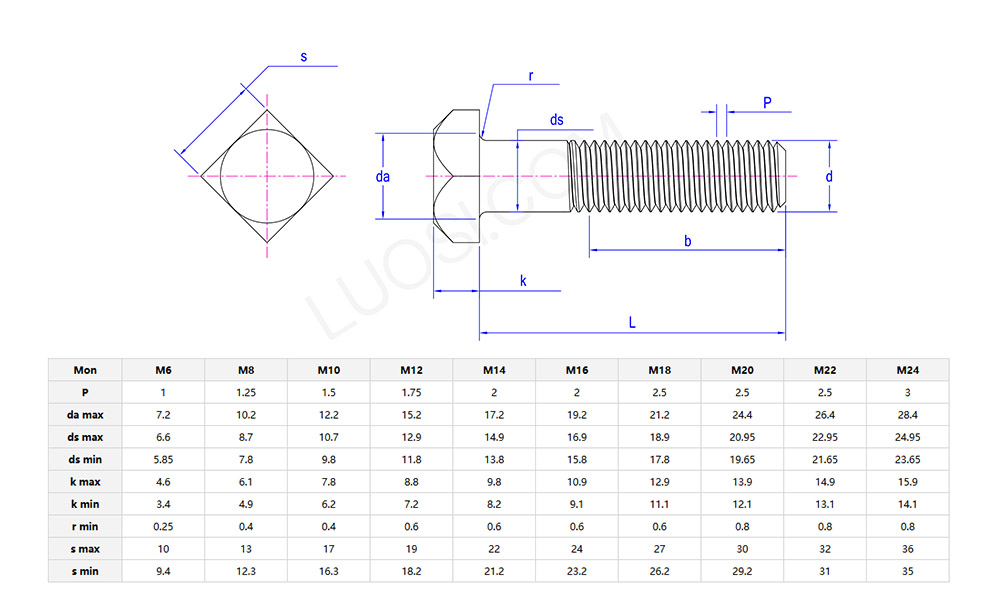 Square head bolt general purpose parameters