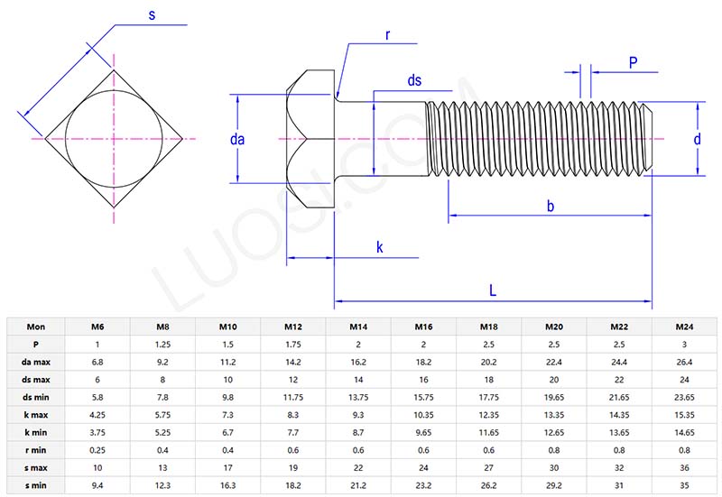 semi finished square head bolt parameter