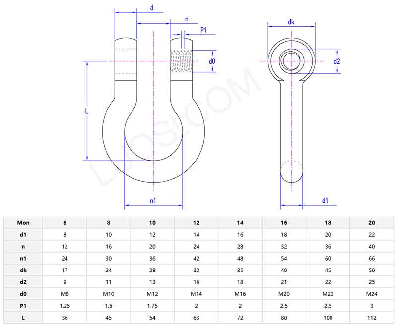 Type BD shackles parameter